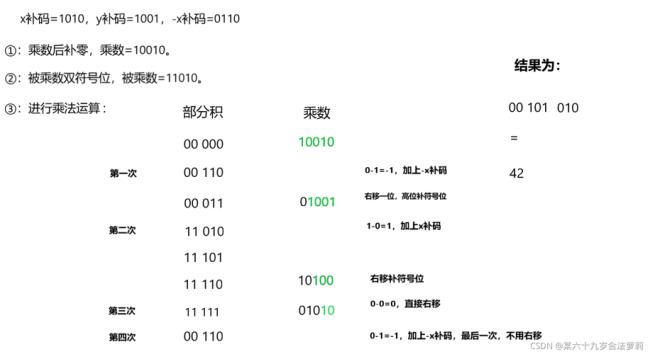 booth算法的证明