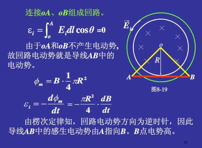 什么是电动势