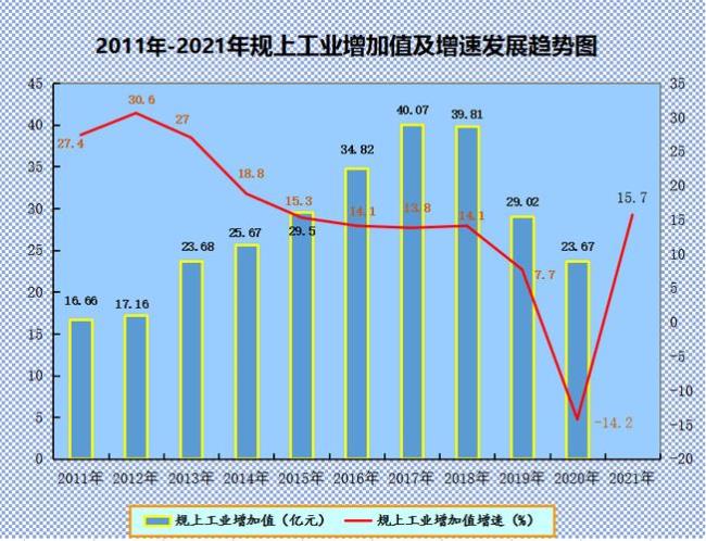 韩国四大支柱企业