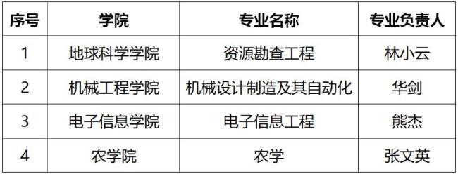 长江大学资源勘查工程怎么样