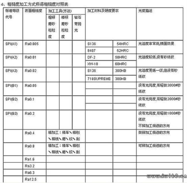 粗糙度的单位是什么