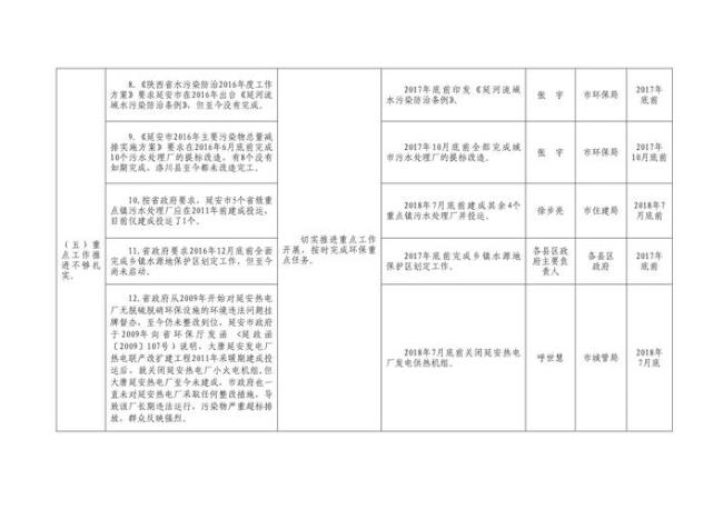 环境督察主要任务是什么