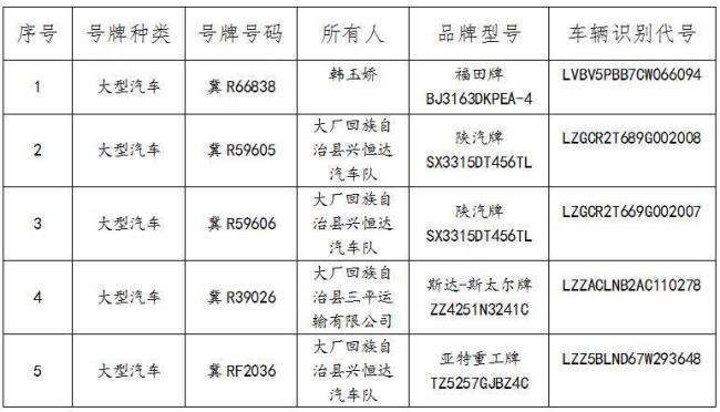 廊坊开发区邮政编码是多少