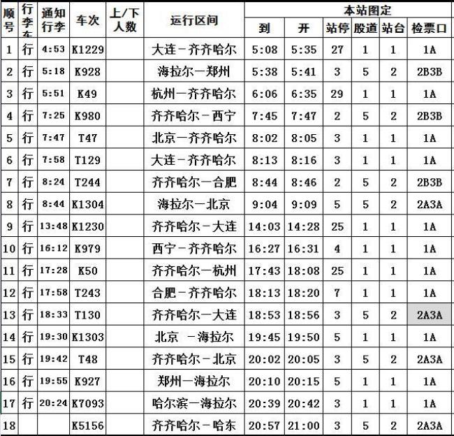 245火车经过各站时刻表