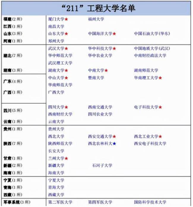 光谷附近有啥211大学