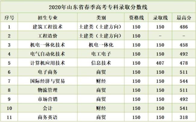 江苏省高考和山东省一样吗