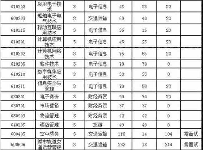 安徽科技职业学院是几本