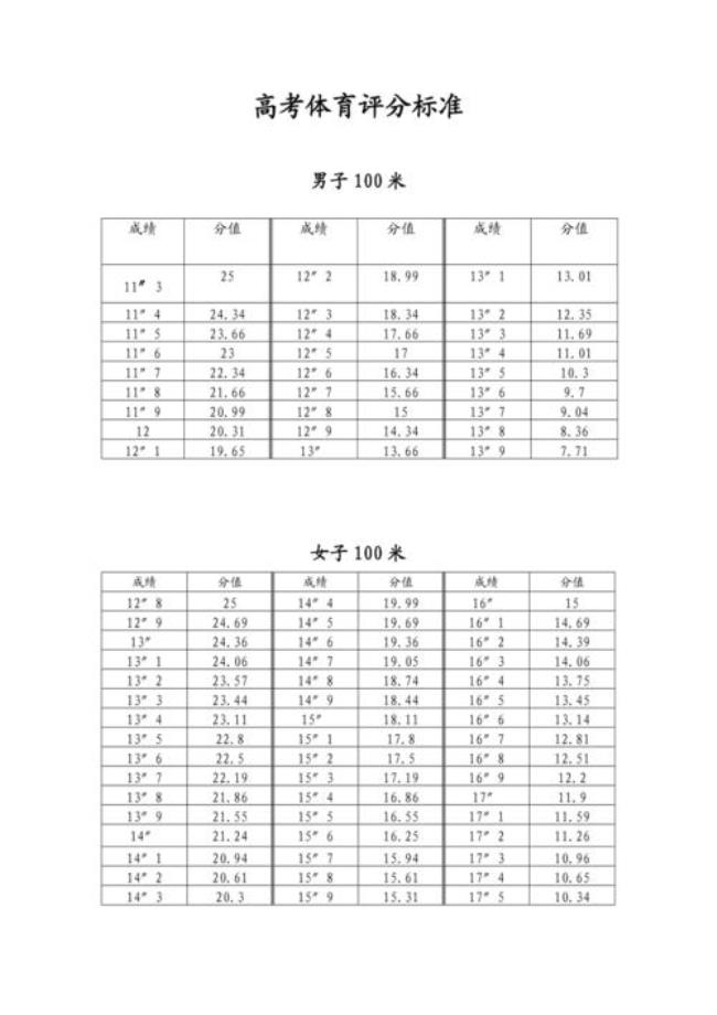 2022年湖南体育高考满分标准