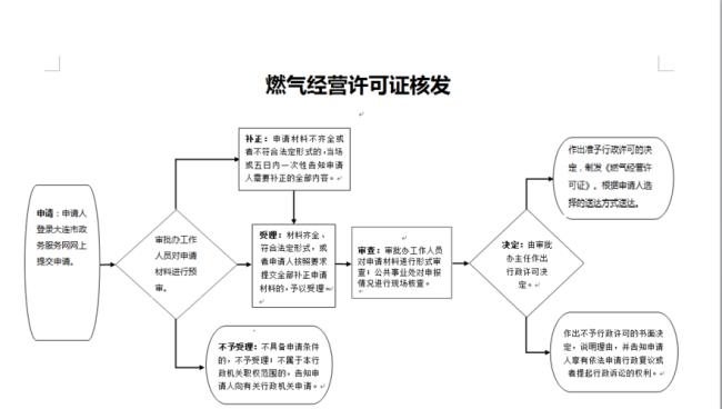 河北省燃气经营许可条例