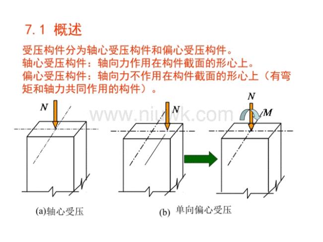 偏心受拉构件的定义是什么