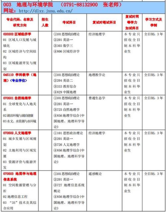 考研的人文地理学属于哪一类