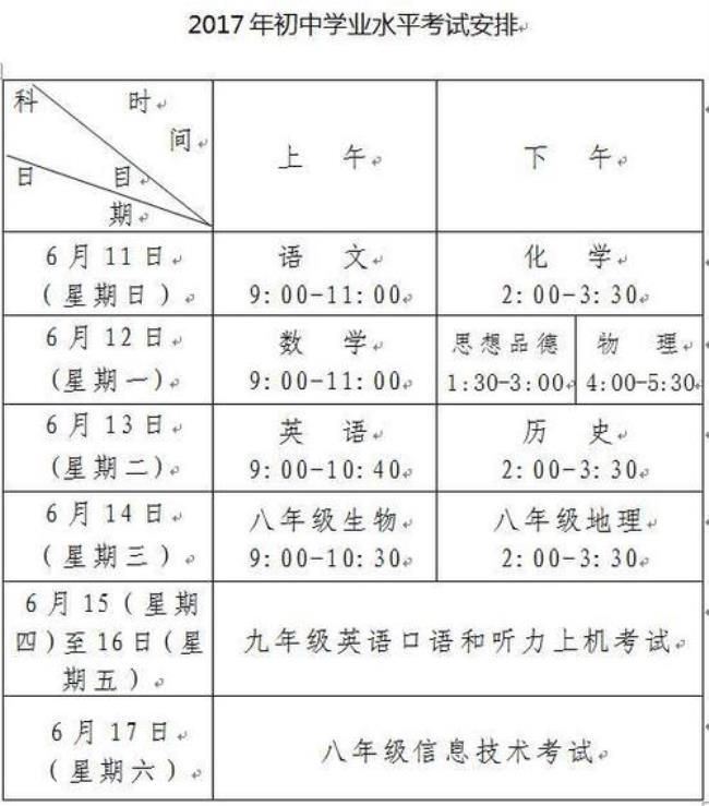 小学考初中要考哪些科目