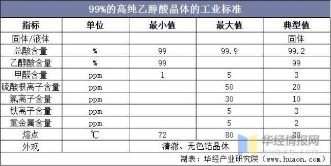 乙醇最终的产物