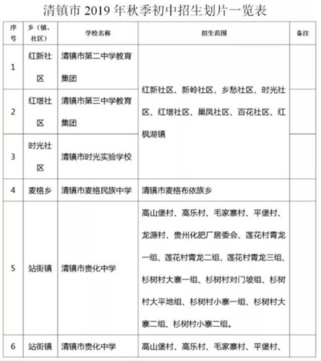 清镇大学城有哪些学校