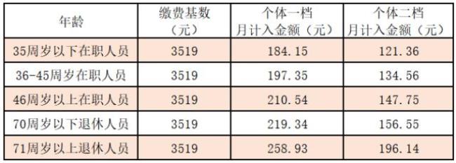 2022陕西灵活就业医保缴费时间