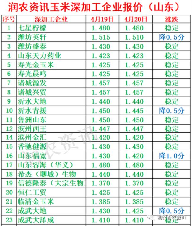 山东临沂小麦2022补贴多少