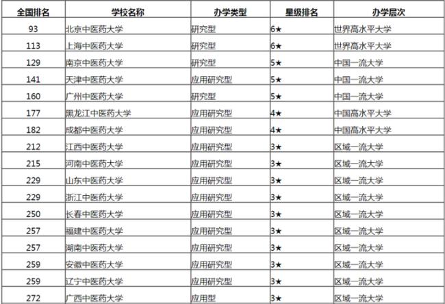 湖南师范大学临床医学是985还是211