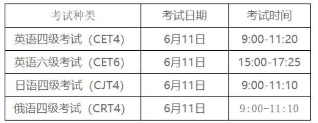 英语四级多大能考