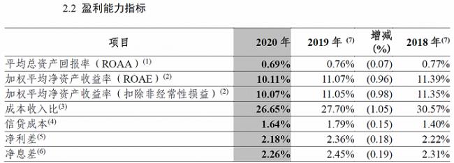 三年平均降低率计算公式