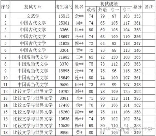 汉语言文学考研一般学费多少