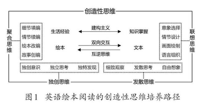 苏格拉底的创造性思维