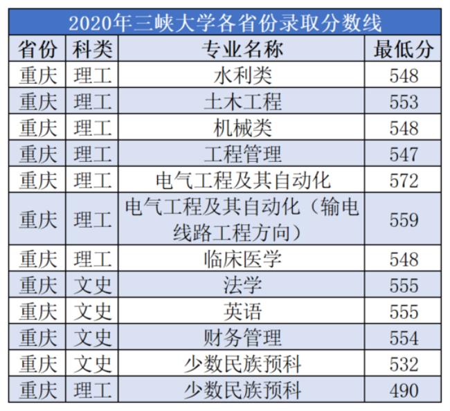 湖北三峡大学是几本