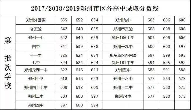 洛阳大三甲小三甲高中指哪些