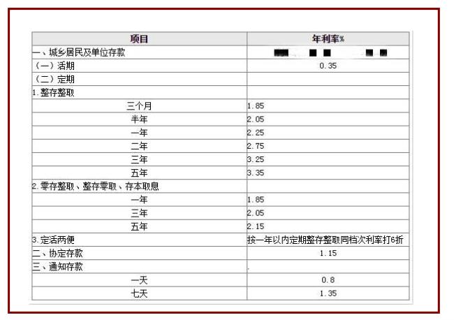 2000年利率18%一天是多少利息