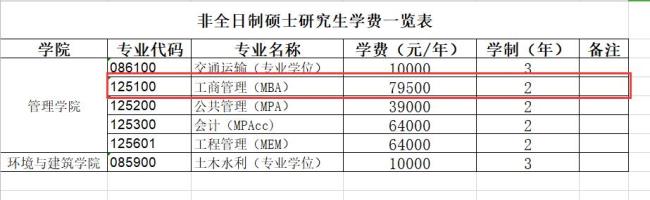 上海财经大学工商管理专业学费