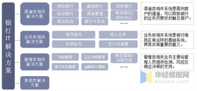 银行属于什么行业种类