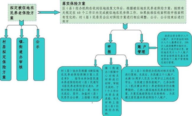 人社厅归哪里管