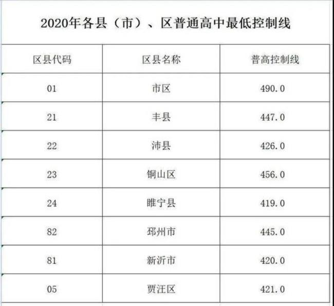 江苏中考500-520分可以报哪些学校