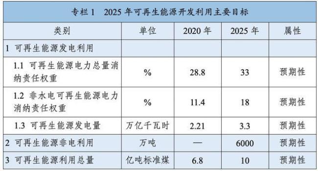 十四五第二年称为什么年