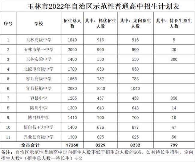 玉林有哪些高中学校