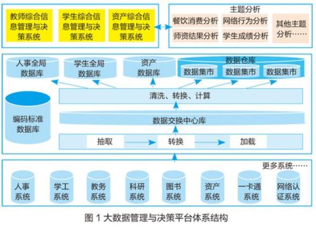 大数据管理与应用是大数据类吗