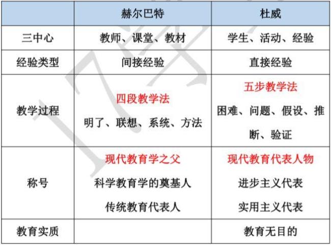 杜威教育的必要性归纳总结