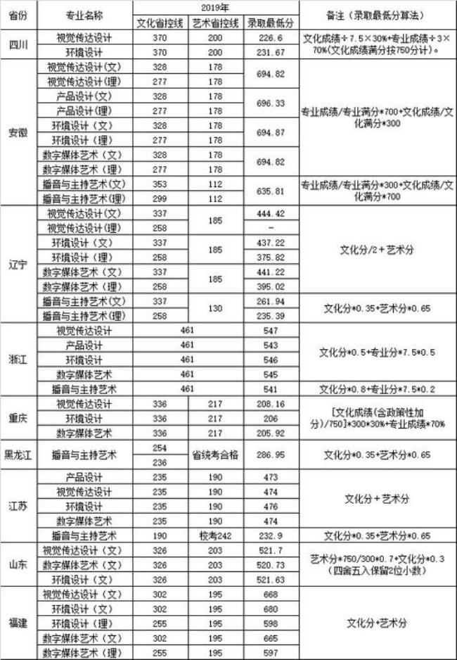 金城学院是个什么档次