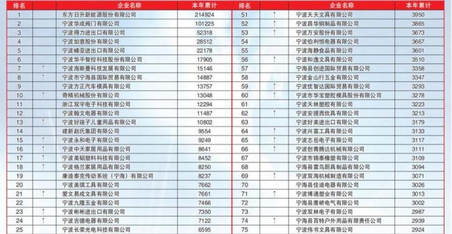 浙江企业100强排名