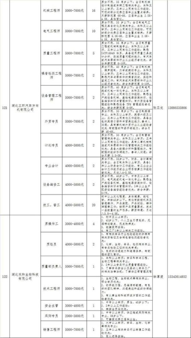 多行业多工种招聘信息怎么编辑