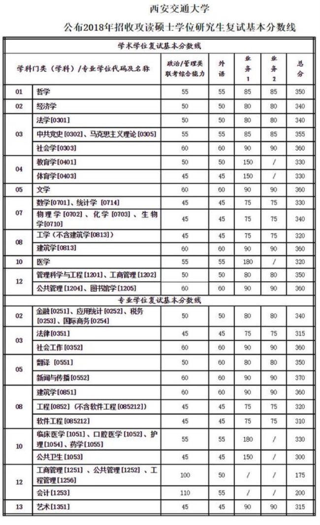 二本考研武汉大学有多难