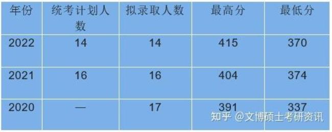 浙江大学博士补助国家最新标准