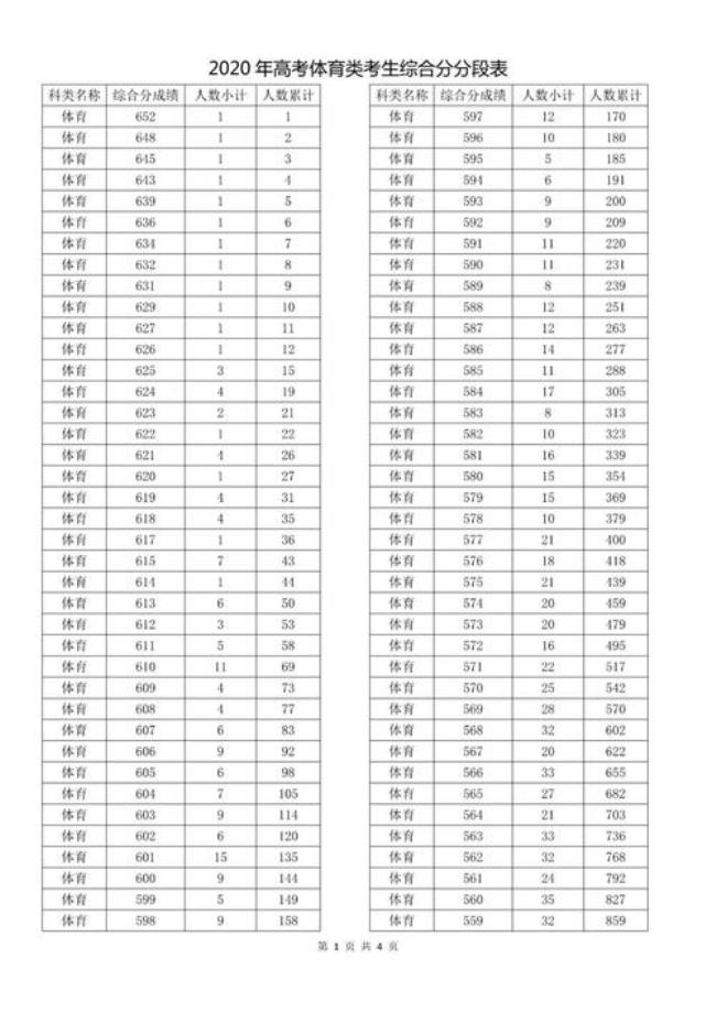 体育生综合分465可以上什么学校