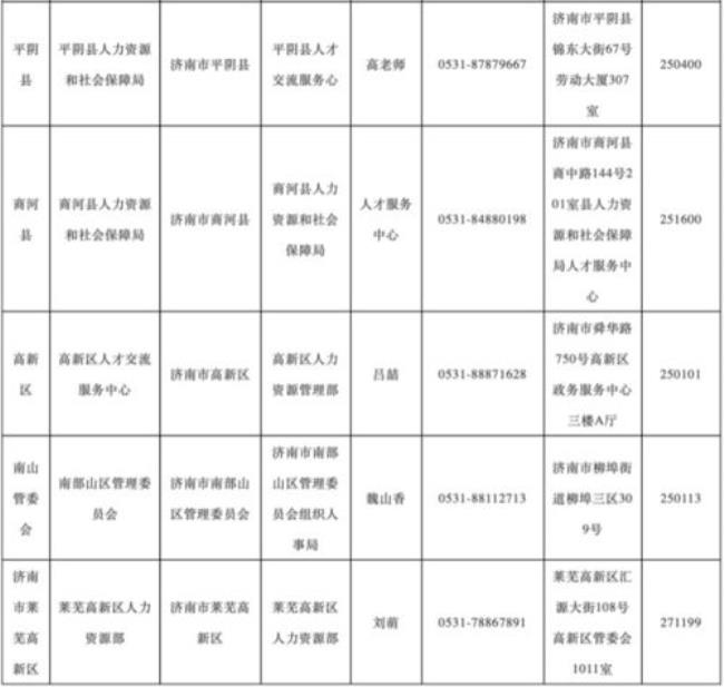 山东省济南市的邮政编码是多少