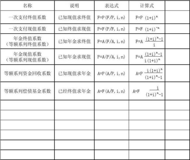 工程经济计算公式汇总