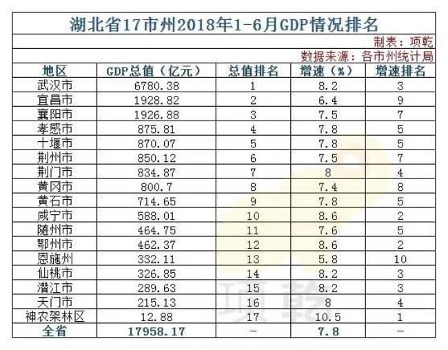 铜陵市在安徽综合经济实力排名