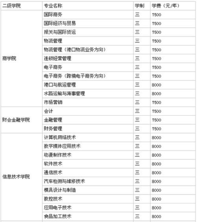 广西读大专一年学费用多少