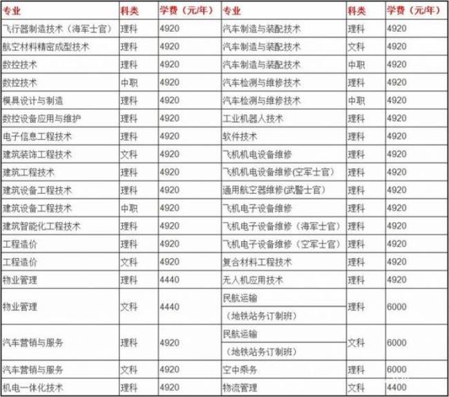 郑州工贸职业技术学院学费多少