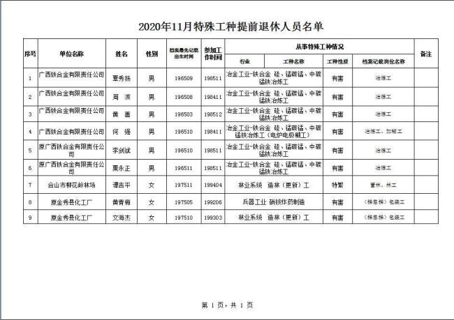 最新乐山提前退休条件