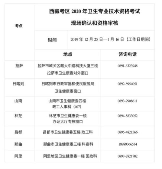 2022护师报名条件