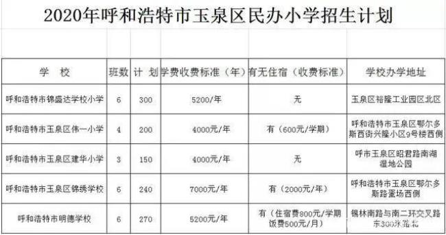 呼和浩特小学划片一览表